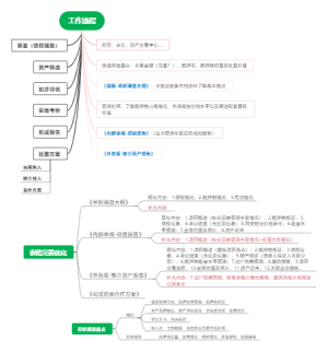 中和融工作流程