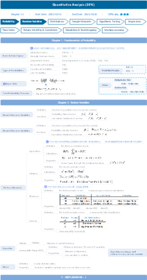 FRMⅠ- Part 2 - 定量分析Quantitive Analysis Ch1-2