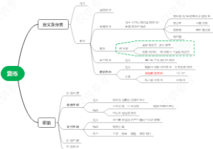 【考研】《货币银行学》-货币相关知识点