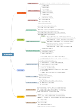 毛概第十一章四个全面战略布局