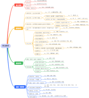 判断推理—类比推理