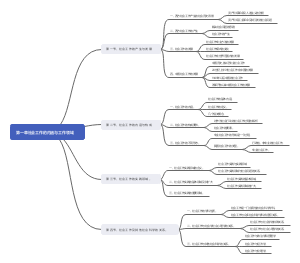 社会工作的内涵与工作领域