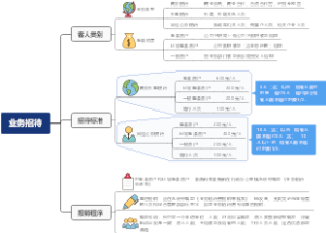 企业业务招待