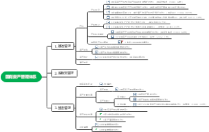 国有资产管理体系框架树