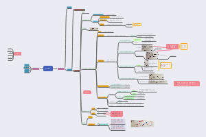 有机化学：旋光异构