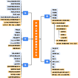 外国人来中国旅游喜欢干什么