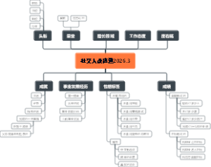 社交人设搭建