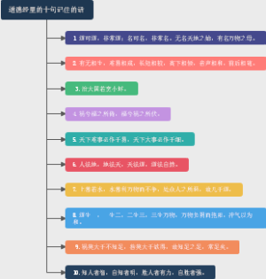 道德经十句话