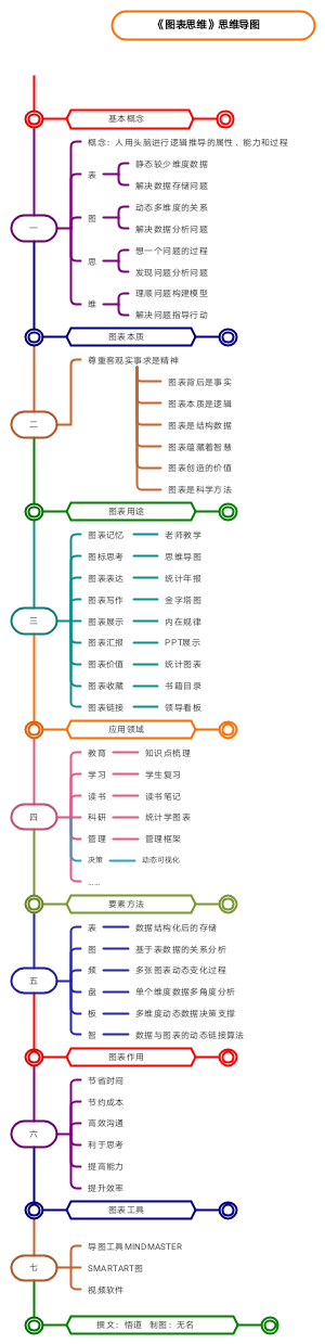打通图表与数据关系，挖掘背后的逻辑“事实”和经济价值（网页版）