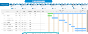 总任务：2022年指南编制甘特排程图