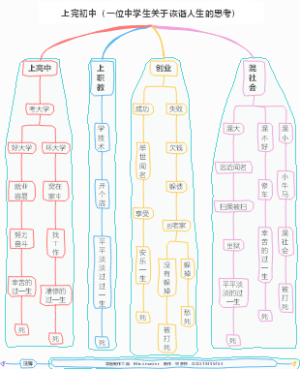 上完初中（一位中学生关于诙谐人生的思考）