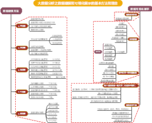 大数据分析之数据建模和可视化展示的基本方法和理念