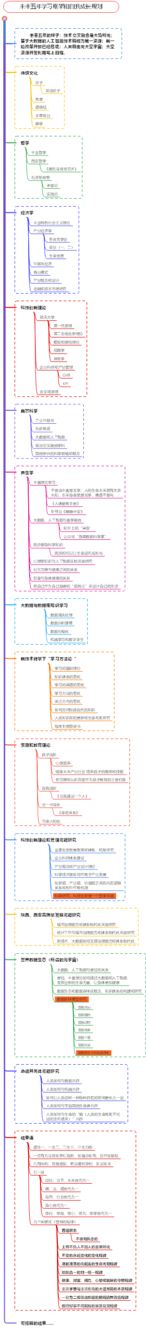 未来五年学习框架和自我成长规划