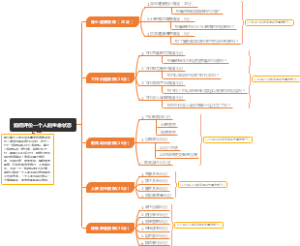 如何评价一个人的生命状态（升级版）