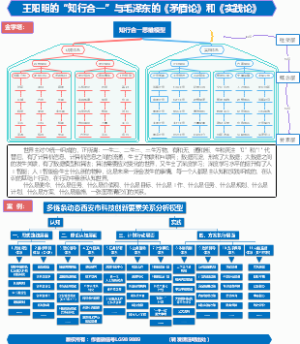 哲学知识导图
