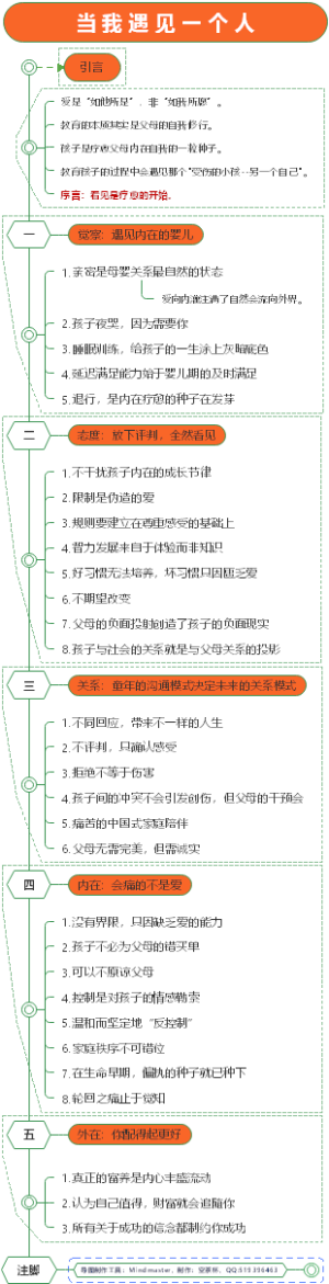 当我遇见一个人