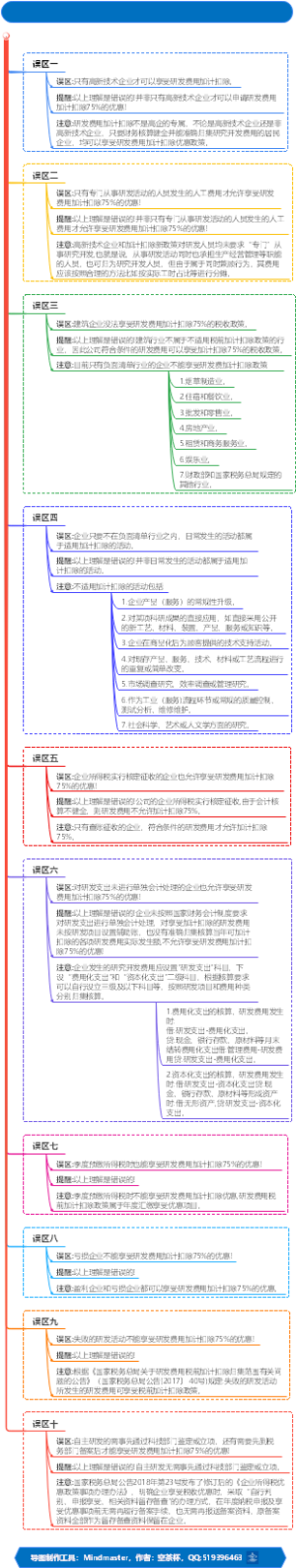 研发费用思维导图