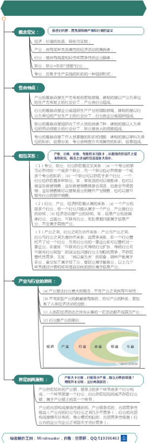 一图读懂：何为产业，何为行业？谁大谁小？如何判断是产业还是行业呢？