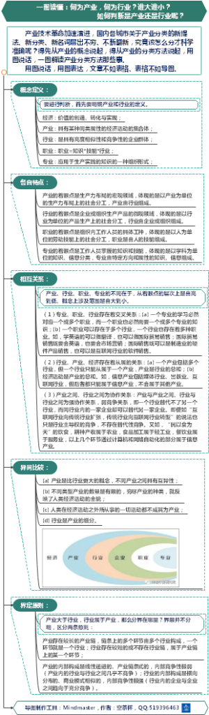 一图读懂：何为产业，何为行业？谁大谁小？（升级稿）