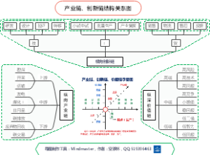 双链融合思维导图