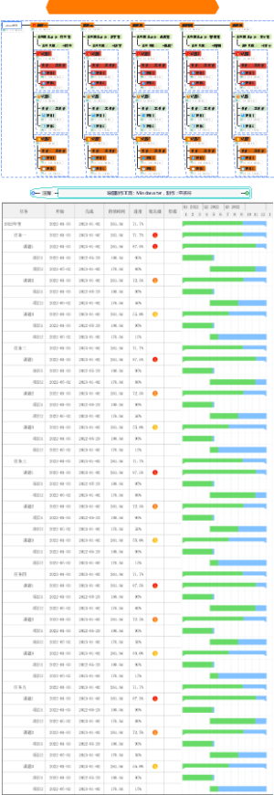 年度重点工作任务OKR适时管理甘特排程图（模板）