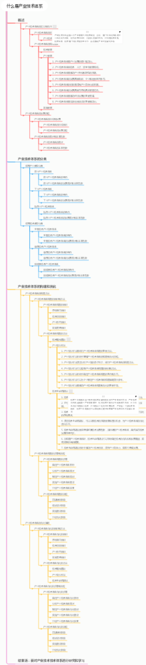 什么是产业技术体系