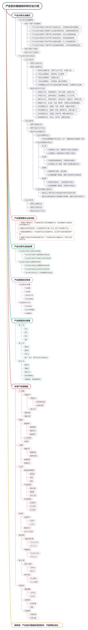 产业划分基础知识和方法介绍