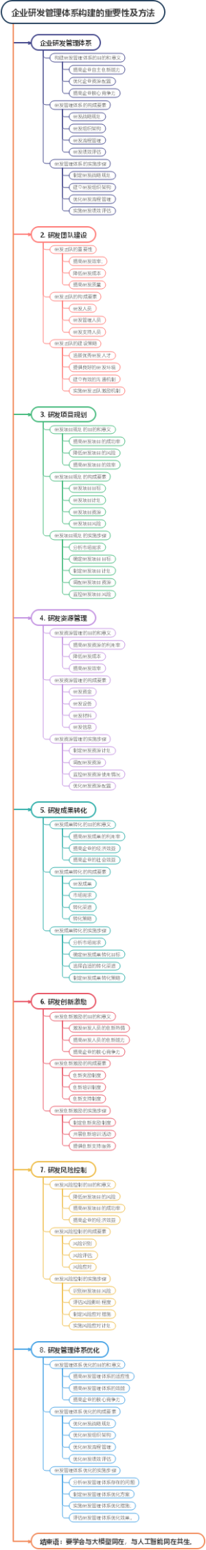 企业研发管理体系构建的重要性及方法