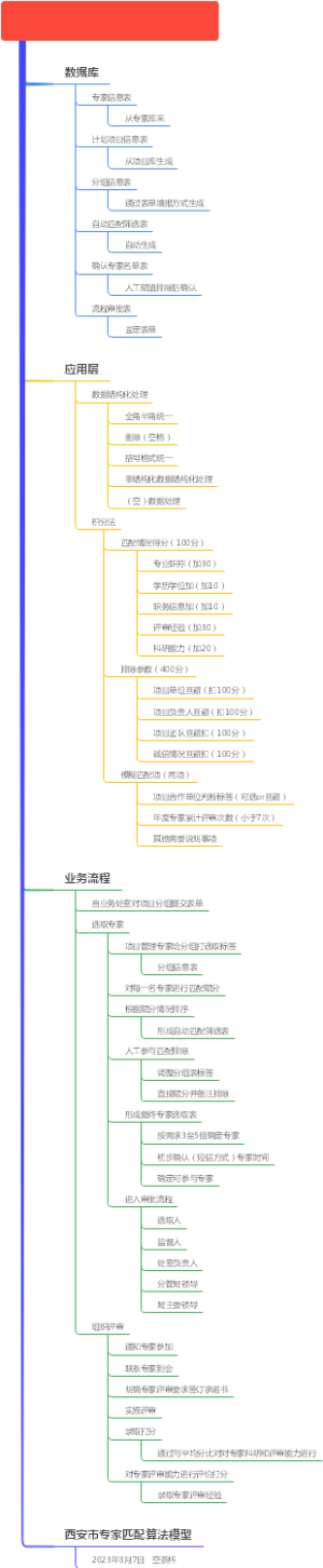 项目与专家自动遴选匹配模型