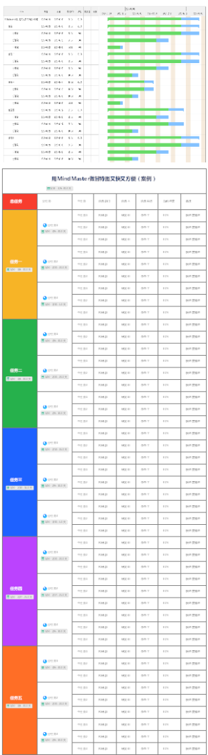 用MindMaster做甘特图又快又方便（案例）