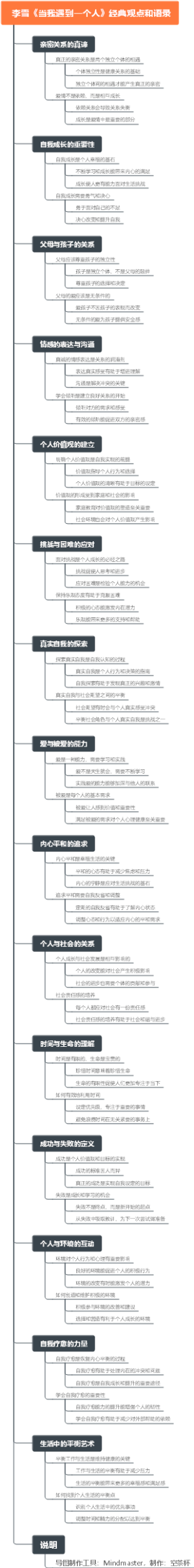 李雪《当我遇到一个人》经典观点和语录