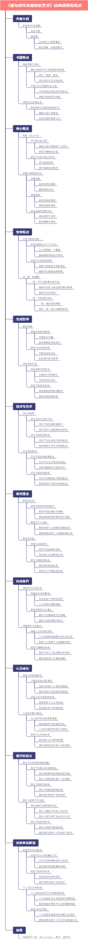 《禅与摩托车维修的艺术》经典语录和观点