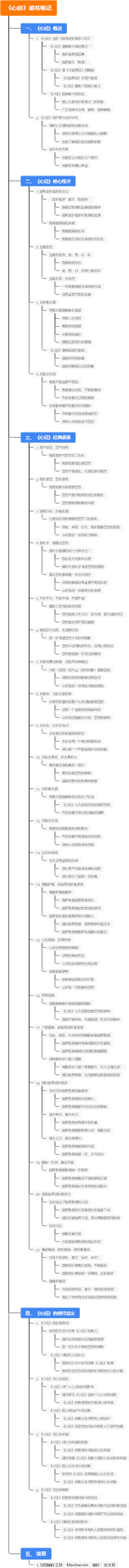 《心经》读书笔记