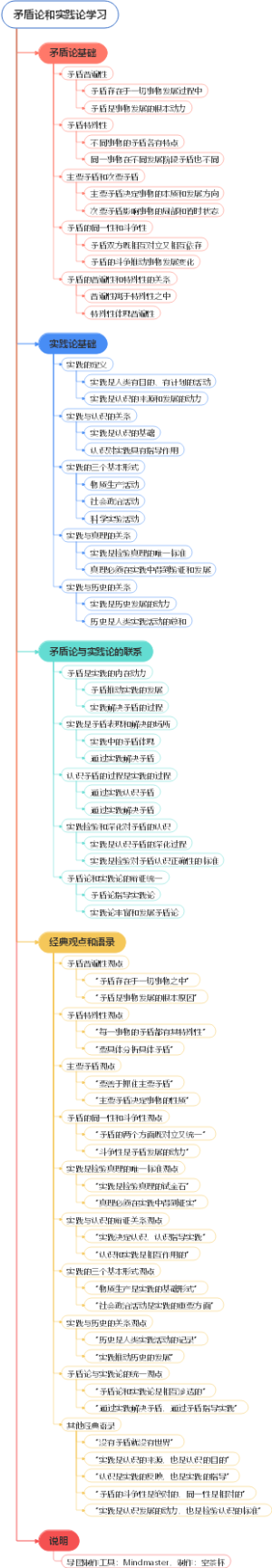 矛盾论和实践论学习
