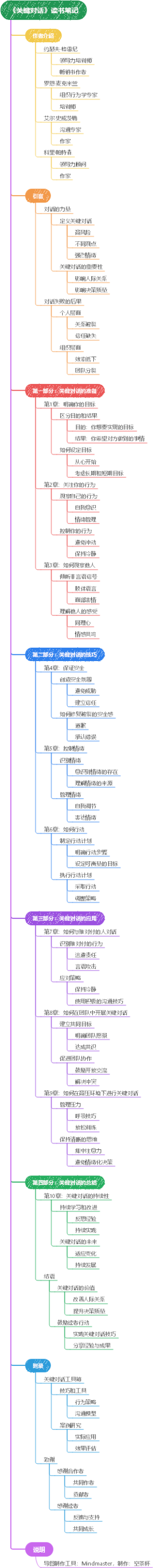 《关键对话》读书笔记