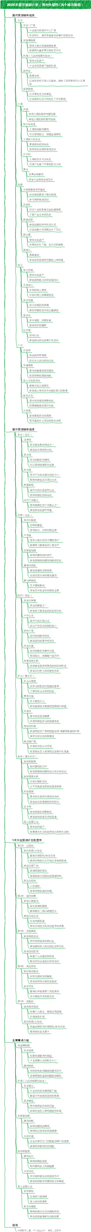 2025年春节旅游计划（国内外最热门5个城市推荐）