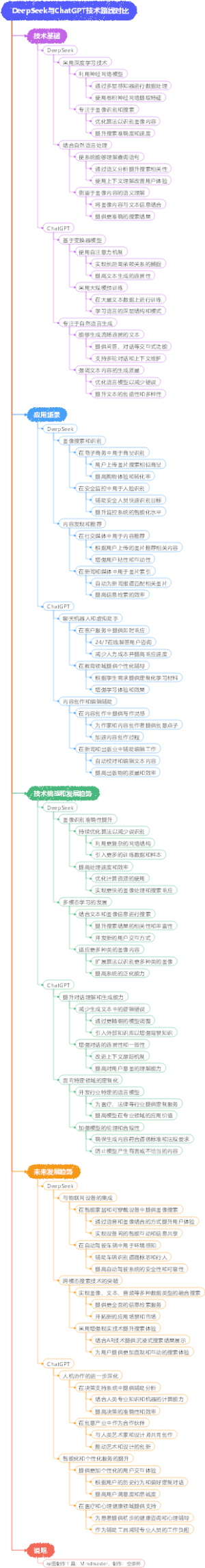 DeepSeek与ChatGPT技术路线对比