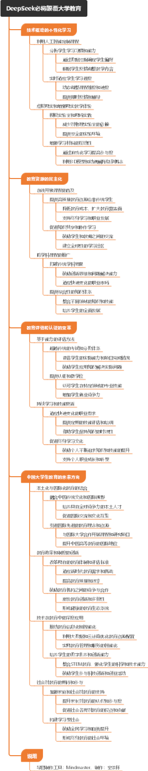 DeepSeek必将颠覆大学教育