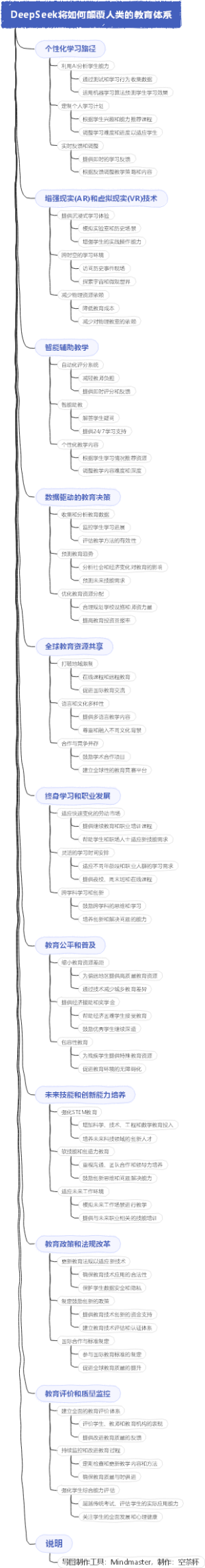 DeepSeek将如何颠覆人类的教育体系