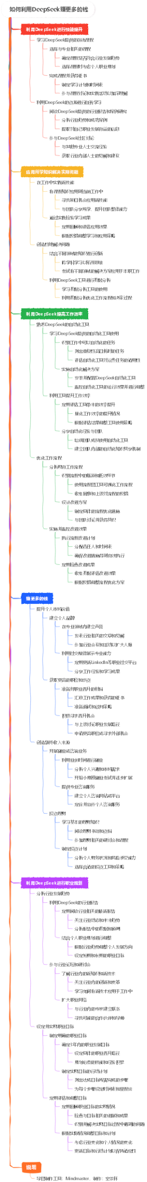 如何利用DeepSeek赚更多的钱