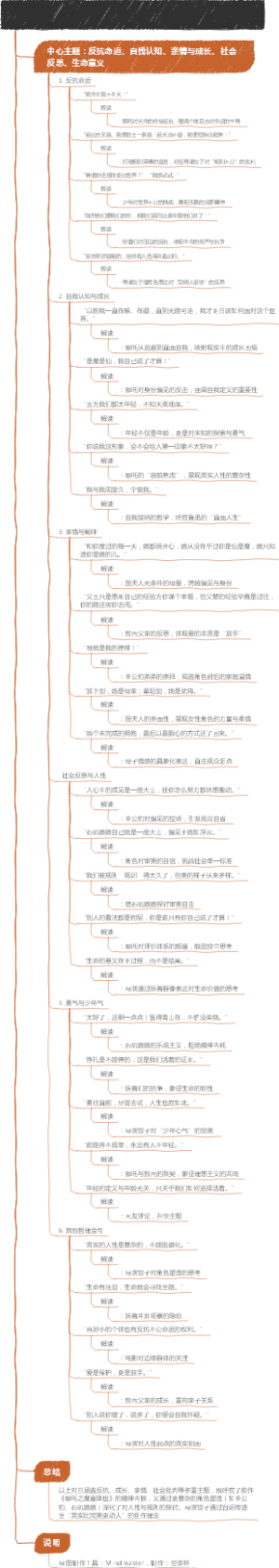 《哪吒之魔童闹海》经典对白思维导图（中英文对照、中高考重点关注）