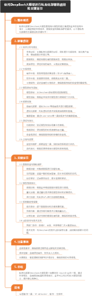 依托DeepSeek大模型进行私有化部署的路径和关键环节