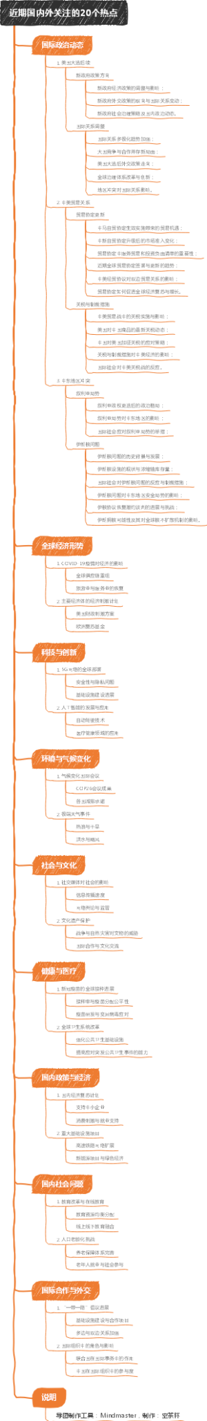 近期国内外关注的20个热点