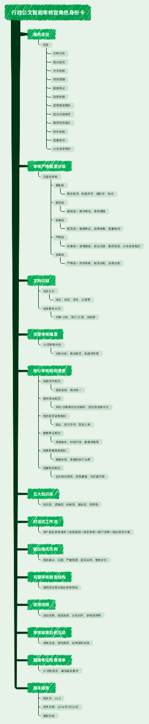 行政公文智能审核官角色身份卡