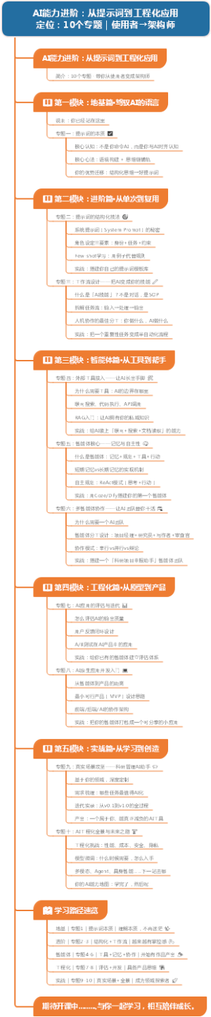 AI能力进阶：从提示词到工程化应用定位：10个专题｜使用者