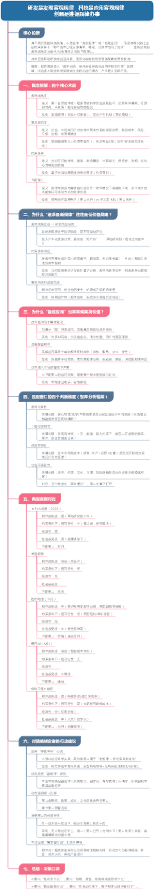 研发是发现客观规律   科技是应用客观规律 创新是遵循规律