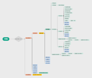 恒大汽车-在线看车