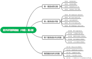 软件评测师教程