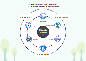 气候营销6因素