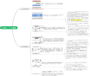 深入理解Linux Kernel内核架构